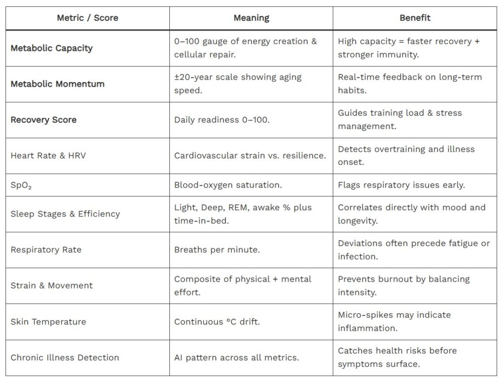 Hume Band Metrics