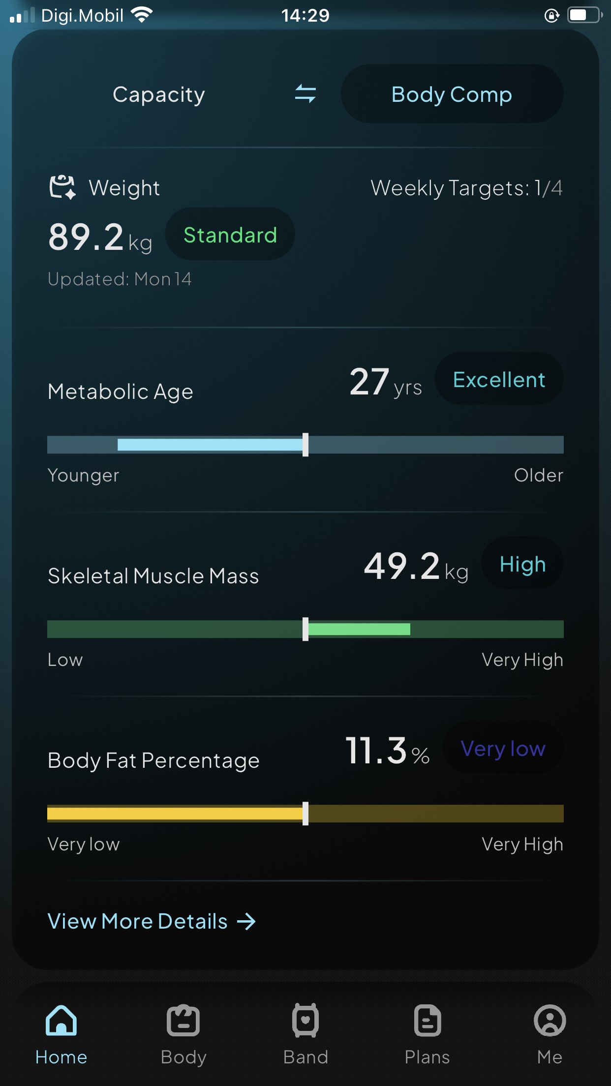 Humeband Body metrics