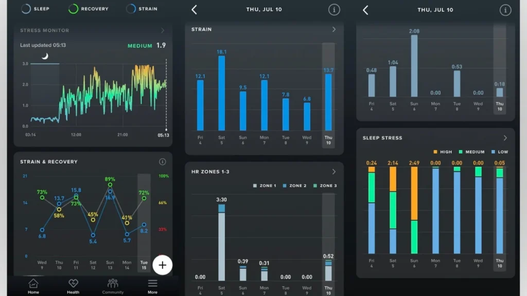 Screenshot of the Whoop app showing detailed charts for strain, recovery, and sleep tracking, with advanced metrics and daily performance analysis.
